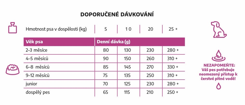husička dávka